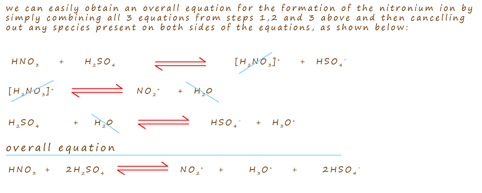 overall equation for the formation of the nitronium ion